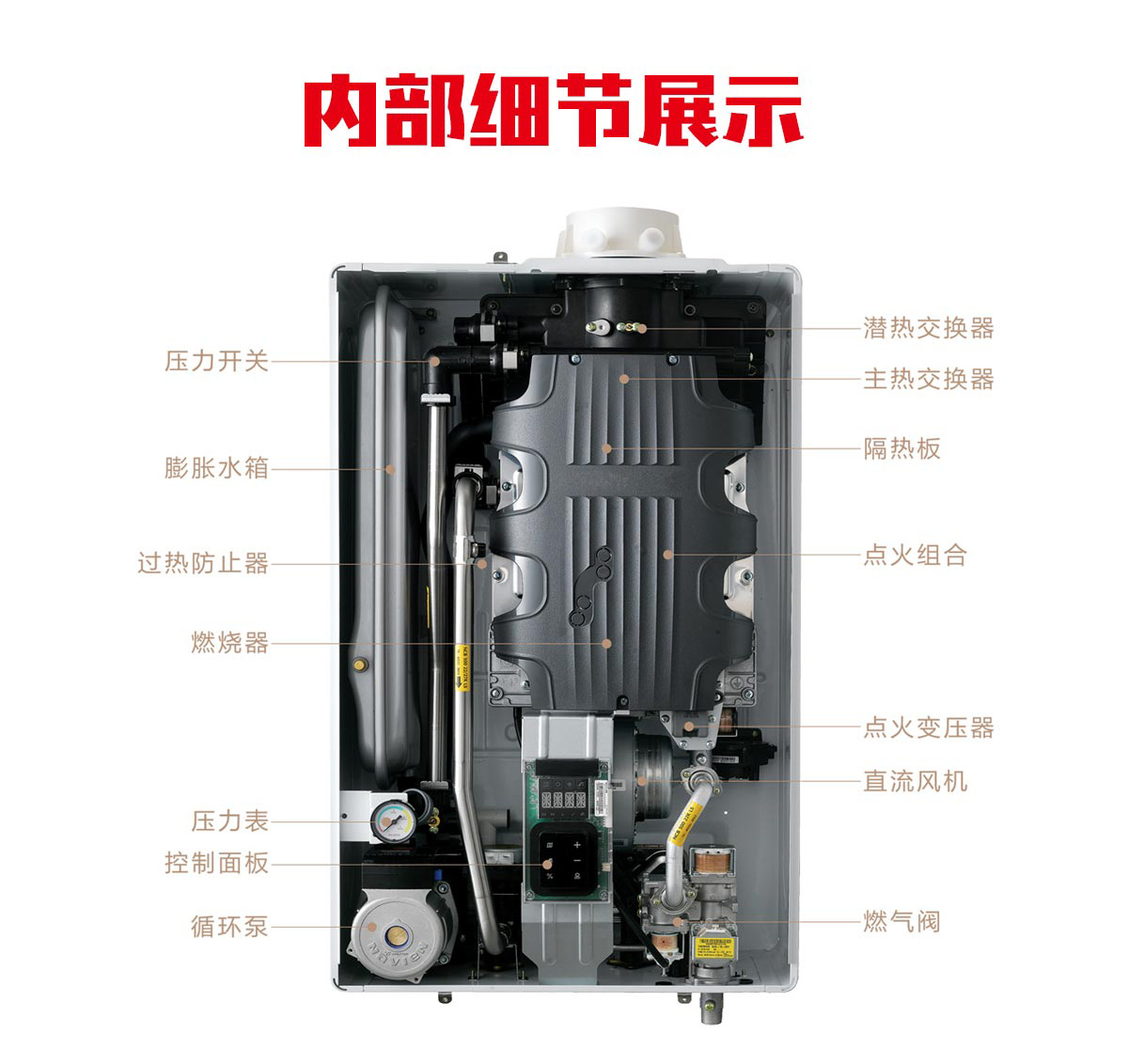 冷凝式壁掛爐